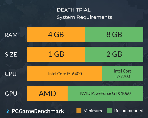 DEATH TRIAL System Requirements PC Graph - Can I Run DEATH TRIAL DEATH TRIAL System Requirements PC Graph - Can I Run DEATH TRIAL