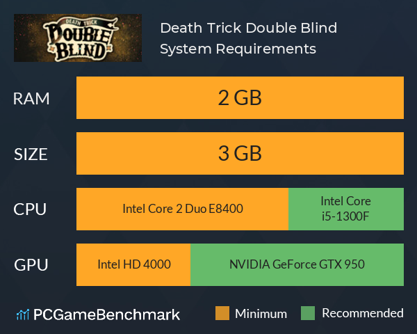 Death Trick: Double Blind System Requirements PC Graph - Can I Run Death Trick: Double Blind Death Trick: Double Blind System Requirements PC Graph - Can I Run Death Trick: Double Blind