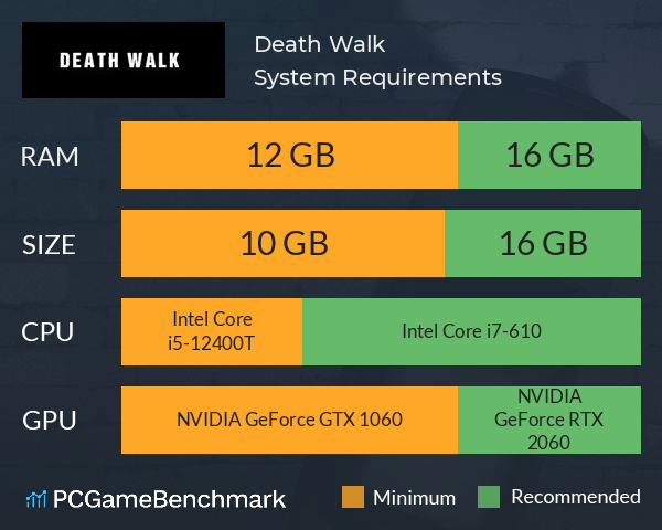 Death Walk System Requirements PC Graph - Can I Run Death Walk