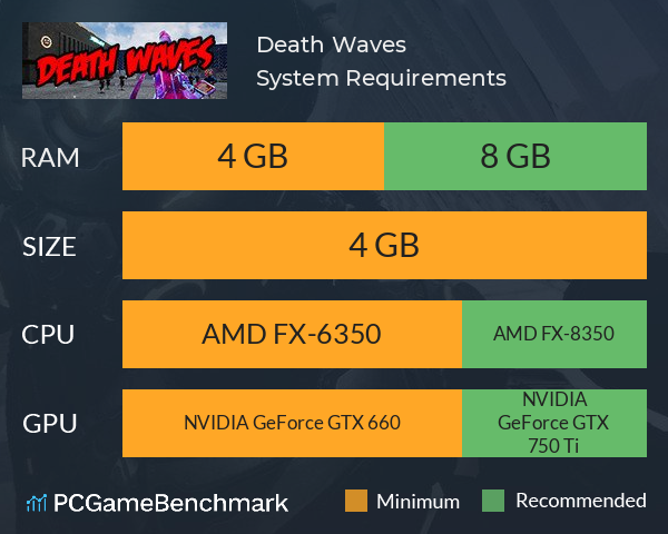 Death Waves System Requirements PC Graph - Can I Run Death Waves Death Waves System Requirements PC Graph - Can I Run Death Waves