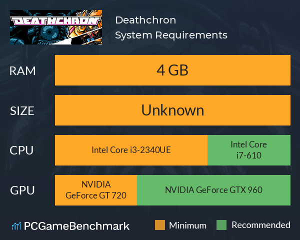 Deathchron System Requirements PC Graph - Can I Run Deathchron Deathchron System Requirements PC Graph - Can I Run Deathchron