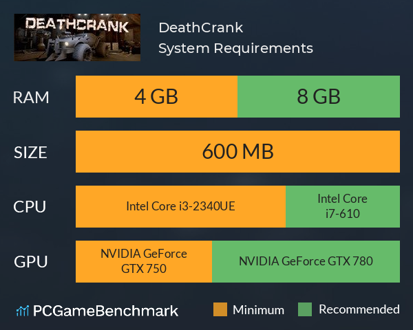 DeathCrank System Requirements PC Graph - Can I Run DeathCrank