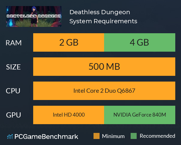 Deathless Dungeon System Requirements PC Graph - Can I Run Deathless Dungeon