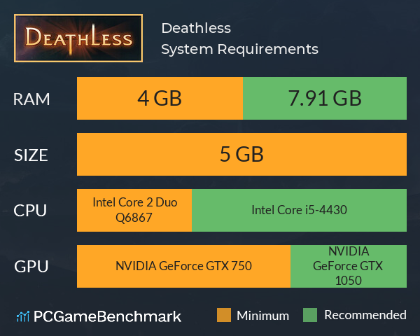 Deathless System Requirements PC Graph - Can I Run Deathless Deathless System Requirements PC Graph - Can I Run Deathless
