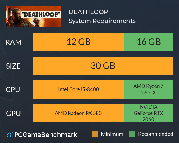 DEATHLOOP System Requirements PC Graph - Can I Run DEATHLOOP