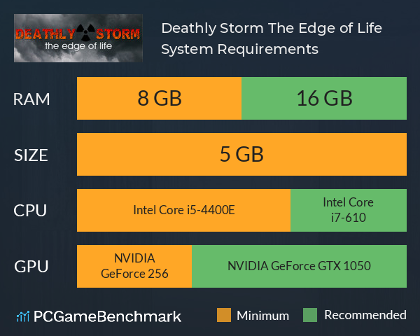 Deathly Storm: The Edge of Life System Requirements PC Graph - Can I Run Deathly Storm: The Edge of Life Deathly Storm: The Edge of Life System Requirements PC Graph - Can I Run Deathly Storm: The Edge of Life