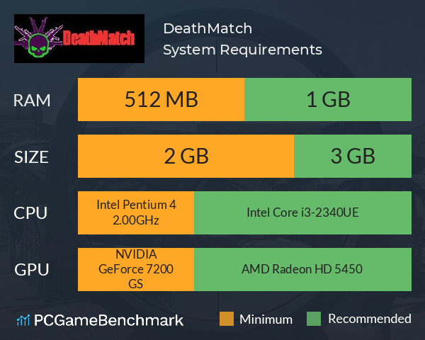 DeathMatch System Requirements PC Graph - Can I Run DeathMatch DeathMatch System Requirements PC Graph - Can I Run DeathMatch