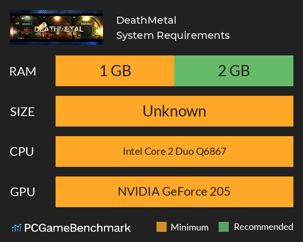DeathMetal System Requirements PC Graph - Can I Run DeathMetal
