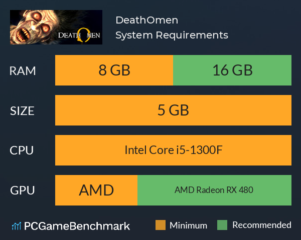 DeathOmen System Requirements PC Graph - Can I Run DeathOmen DeathOmen System Requirements PC Graph - Can I Run DeathOmen