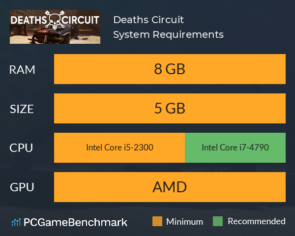 Deaths Circuit System Requirements PC Graph - Can I Run Deaths Circuit Deaths Circuit System Requirements PC Graph - Can I Run Deaths Circuit
