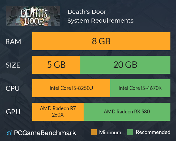 Death's Door System Requirements PC Graph - Can I Run Death's Door