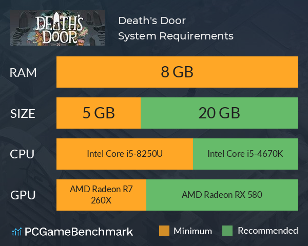 Death's Door System Requirements PC Graph - Can I Run Death's Door Death's Door System Requirements PC Graph - Can I Run Death's Door