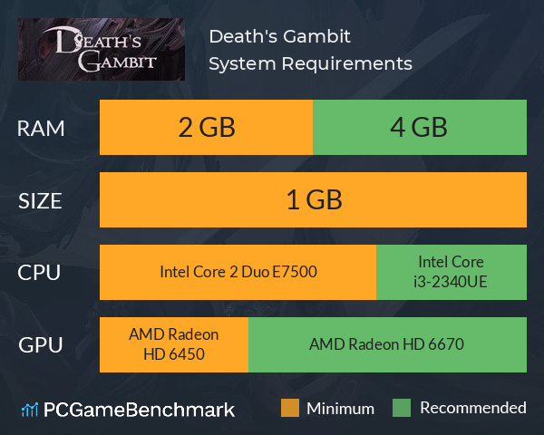 Death's Gambit System Requirements PC Graph - Can I Run Death's Gambit