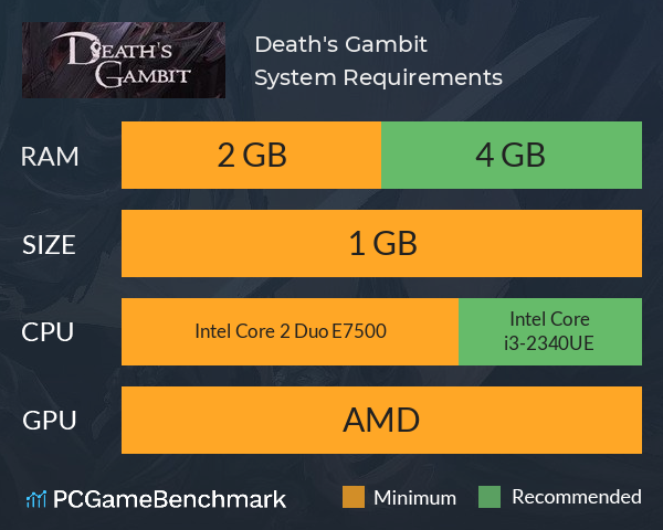 Death's Gambit System Requirements PC Graph - Can I Run Death's Gambit