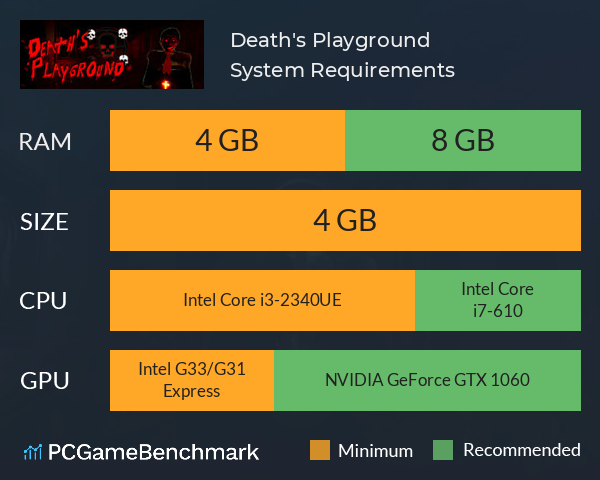 Death's Playground System Requirements PC Graph - Can I Run Death's Playground Death's Playground System Requirements PC Graph - Can I Run Death's Playground