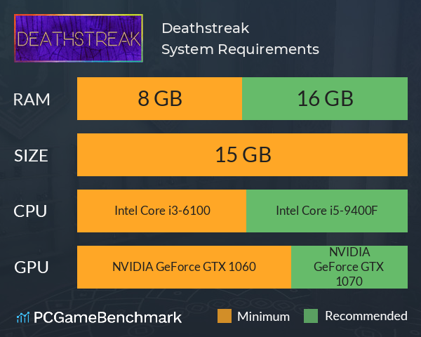 Deathstreak System Requirements PC Graph - Can I Run Deathstreak Deathstreak System Requirements PC Graph - Can I Run Deathstreak