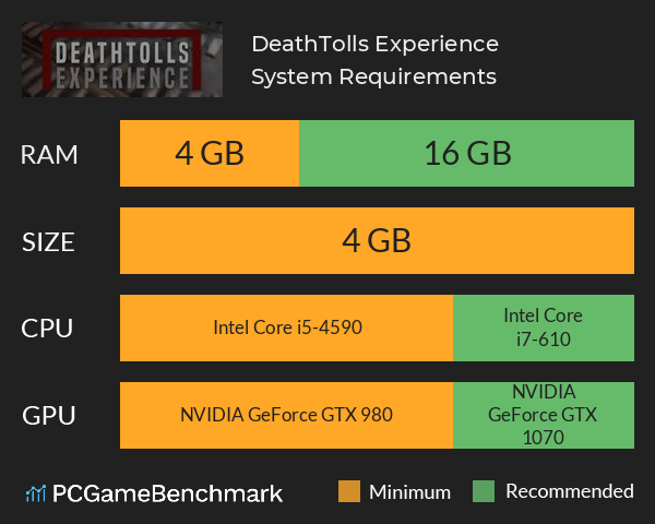 DeathTolls Experience System Requirements PC Graph - Can I Run DeathTolls Experience