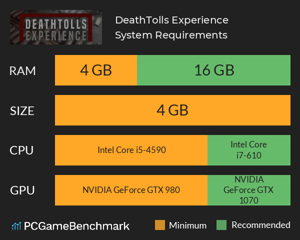 DeathTolls Experience System Requirements PC Graph - Can I Run DeathTolls Experience DeathTolls Experience System Requirements PC Graph - Can I Run DeathTolls Experience