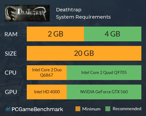 Deathtrap System Requirements PC Graph - Can I Run Deathtrap Deathtrap System Requirements PC Graph - Can I Run Deathtrap