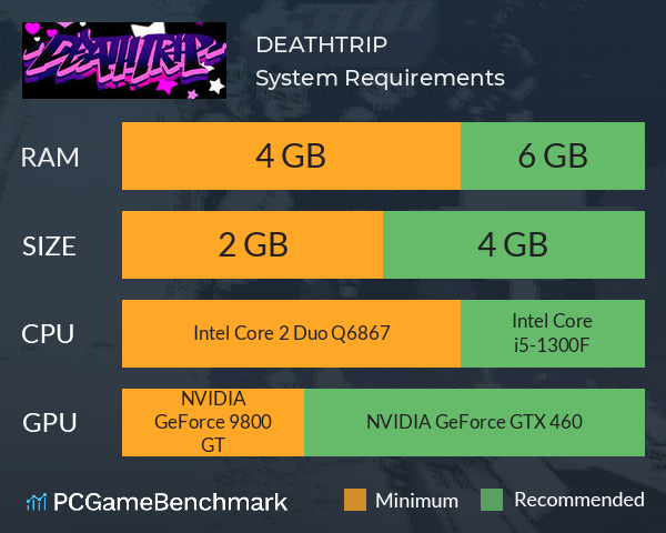 DEATHTRIP System Requirements PC Graph - Can I Run DEATHTRIP DEATHTRIP System Requirements PC Graph - Can I Run DEATHTRIP
