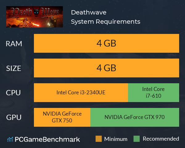 Deathwave System Requirements PC Graph - Can I Run Deathwave