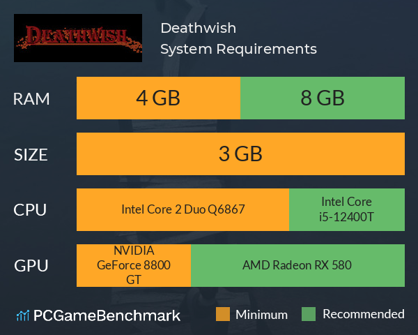 Deathwish System Requirements PC Graph - Can I Run Deathwish