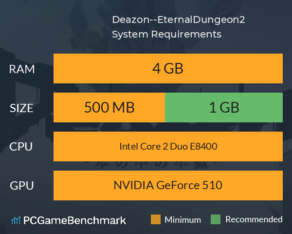 Deazon-本の中の牢獄-EternalDungeon2 System Requirements PC Graph - Can I Run Deazon-本の中の牢獄-EternalDungeon2 Deazon-本の中の牢獄-EternalDungeon2 System Requirements PC Graph - Can I Run Deazon-本の中の牢獄-EternalDungeon2