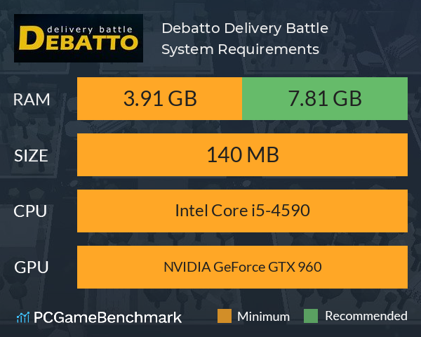 Debatto: Delivery Battle System Requirements PC Graph - Can I Run Debatto: Delivery Battle