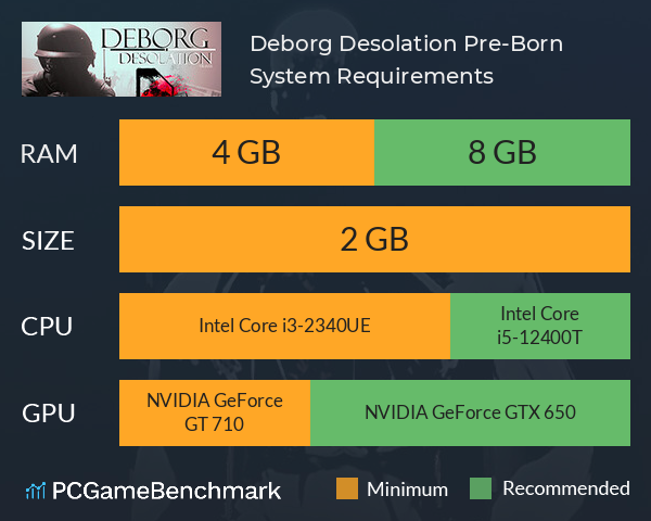 Deborg Desolation Pre-Born System Requirements PC Graph - Can I Run Deborg Desolation Pre-Born Deborg Desolation Pre-Born System Requirements PC Graph - Can I Run Deborg Desolation Pre-Born