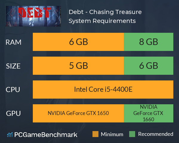 Debt - Chasing Treasure System Requirements PC Graph - Can I Run Debt - Chasing Treasure Debt - Chasing Treasure System Requirements PC Graph - Can I Run Debt - Chasing Treasure