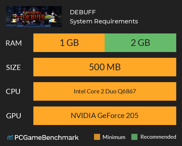 DEBUFF System Requirements PC Graph - Can I Run DEBUFF