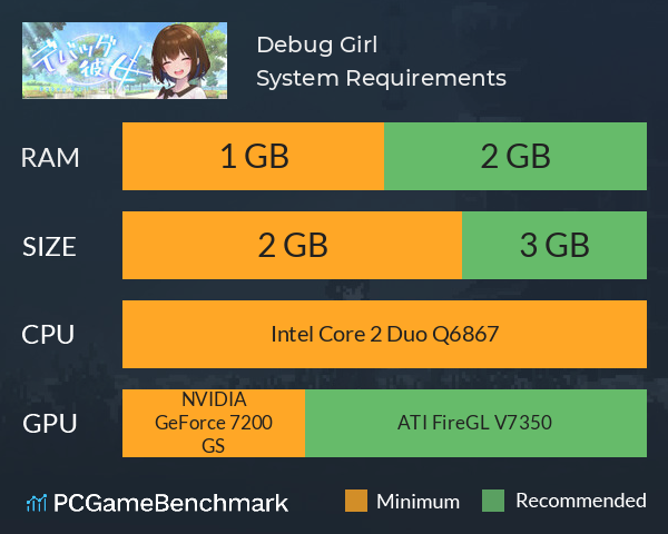 Debug Girl System Requirements PC Graph - Can I Run Debug Girl Debug Girl System Requirements PC Graph - Can I Run Debug Girl