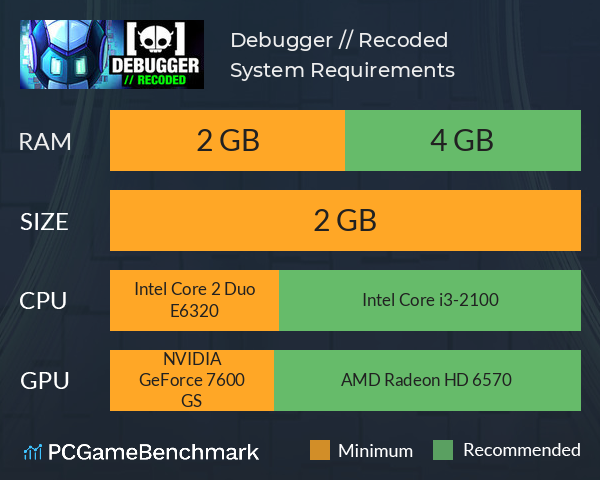 Debugger // Recoded System Requirements PC Graph - Can I Run Debugger // Recoded