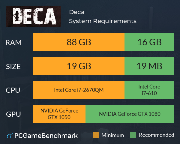 Deca System Requirements PC Graph - Can I Run Deca