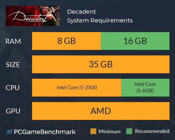 Decadent System Requirements PC Graph - Can I Run Decadent Decadent System Requirements PC Graph - Can I Run Decadent