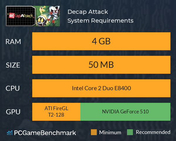 Decap Attack System Requirements PC Graph - Can I Run Decap Attack