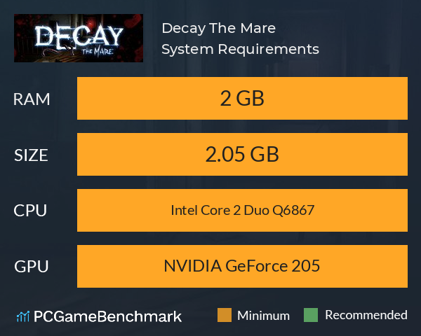 Decay: The Mare System Requirements PC Graph - Can I Run Decay: The Mare
