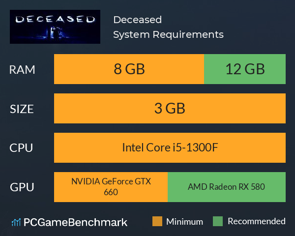 Deceased System Requirements PC Graph - Can I Run Deceased Deceased System Requirements PC Graph - Can I Run Deceased