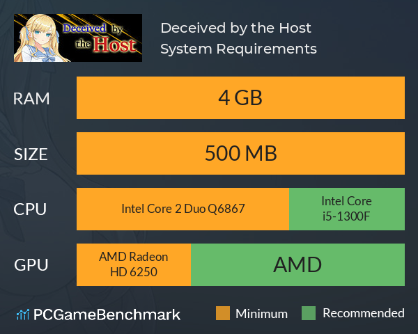 Deceived by the Host System Requirements PC Graph - Can I Run Deceived by the Host Deceived by the Host System Requirements PC Graph - Can I Run Deceived by the Host