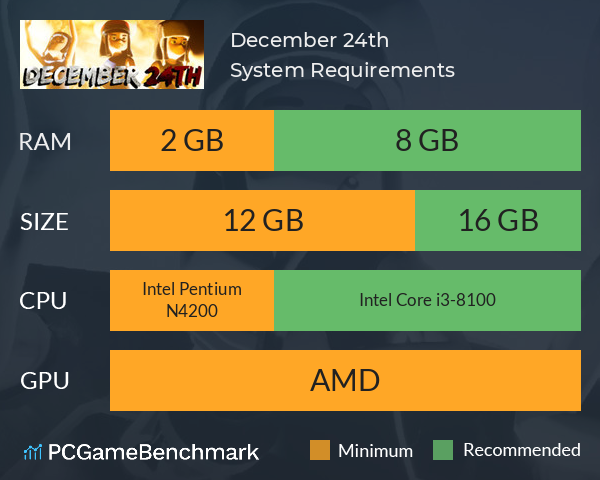 December 24th System Requirements PC Graph - Can I Run December 24th