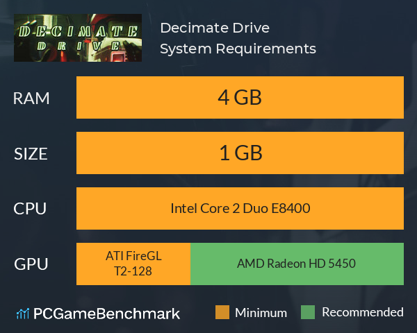 Decimate Drive System Requirements PC Graph - Can I Run Decimate Drive Decimate Drive System Requirements PC Graph - Can I Run Decimate Drive