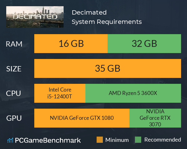 Decimated System Requirements PC Graph - Can I Run Decimated