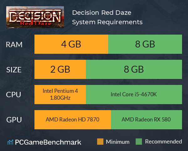 Decision: Red Daze System Requirements PC Graph - Can I Run Decision: Red Daze