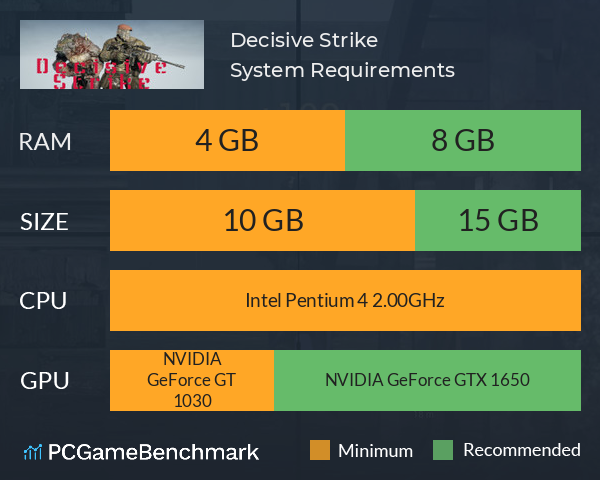 Decisive Strike System Requirements PC Graph - Can I Run Decisive Strike Decisive Strike System Requirements PC Graph - Can I Run Decisive Strike