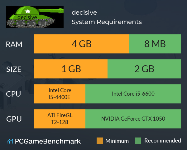 decisive System Requirements PC Graph - Can I Run decisive decisive System Requirements PC Graph - Can I Run decisive