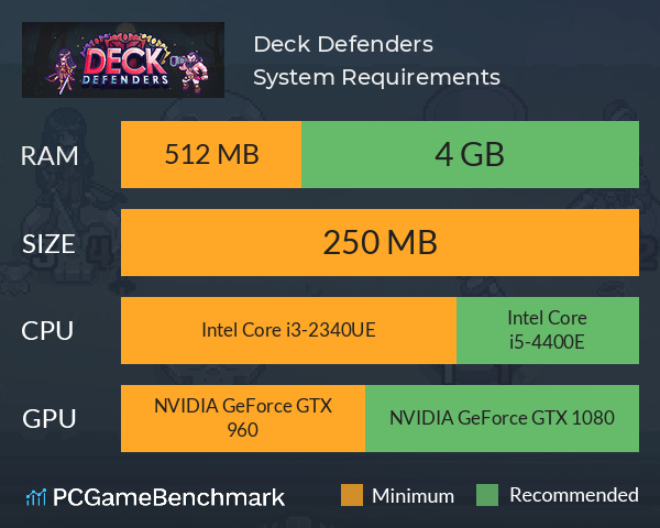 Deck Defenders System Requirements PC Graph - Can I Run Deck Defenders