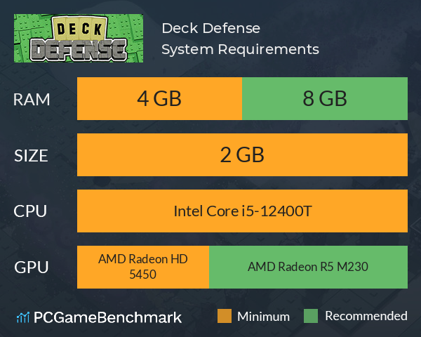 Deck Defense System Requirements PC Graph - Can I Run Deck Defense Deck Defense System Requirements PC Graph - Can I Run Deck Defense
