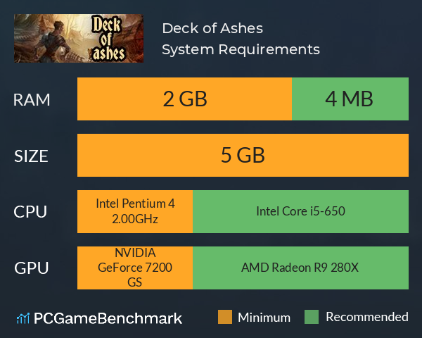 Deck of Ashes System Requirements PC Graph - Can I Run Deck of Ashes