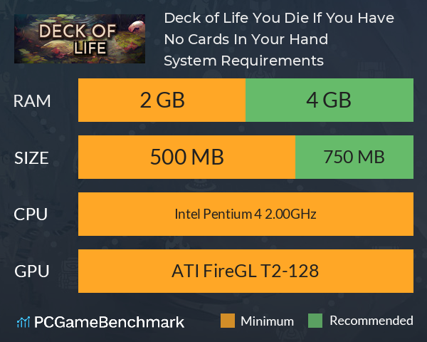 Deck of Life: You Die If You Have No Cards In Your Hand System Requirements PC Graph - Can I Run Deck of Life: You Die If You Have No Cards In Your Hand