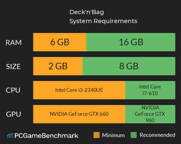 Deck'n'Bag System Requirements PC Graph - Can I Run Deck'n'Bag
